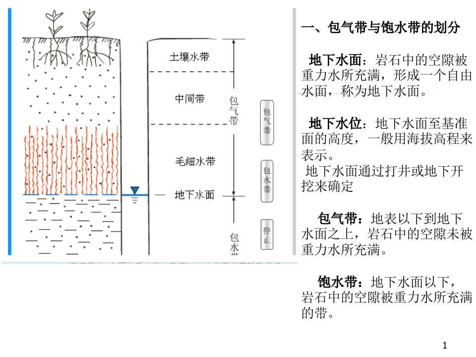 工程地质学课件第三章岩溶工程地质研究