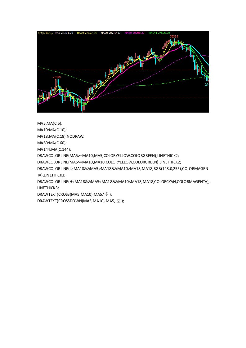 文华财经指标期货日内短线指标赢顺云指标橡胶期货