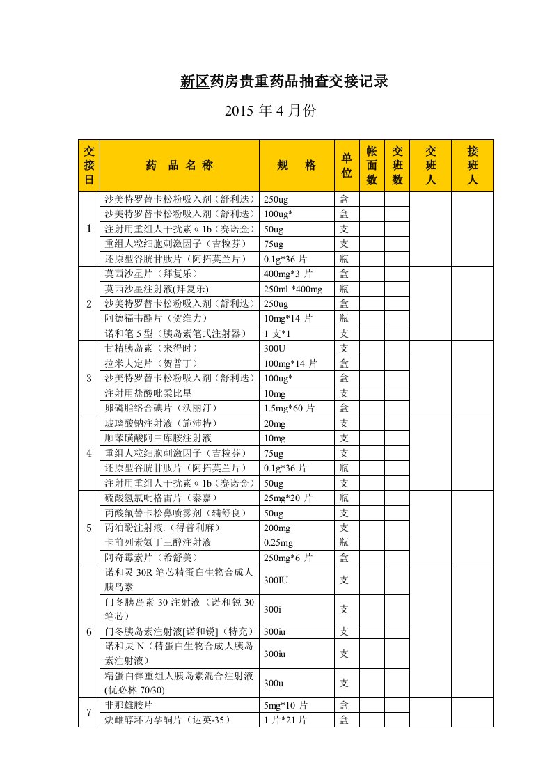 月新区药房贵重药品抽查交接记录