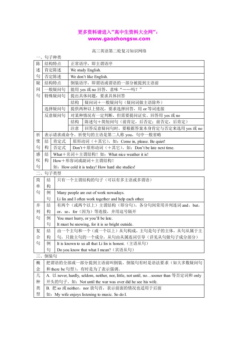 高三英语第二轮复习知识网络