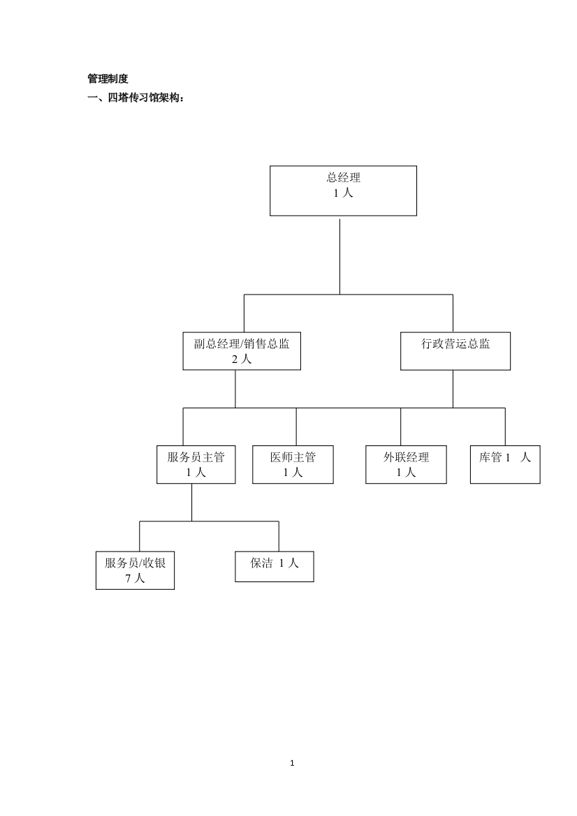 理疗运营管理制度