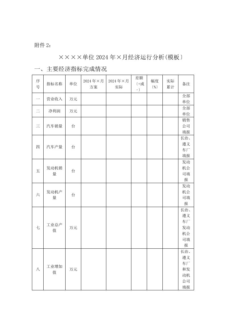 经济运行分析报告模板