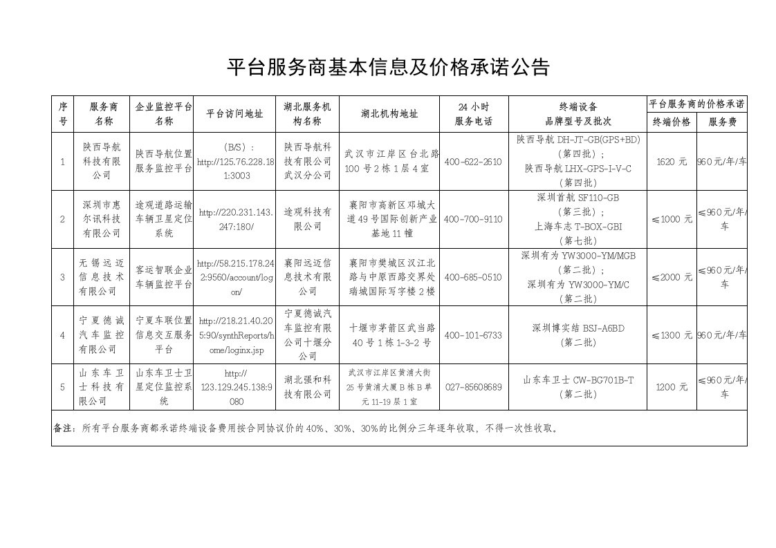 平台服务商基本信息及价格承诺公告