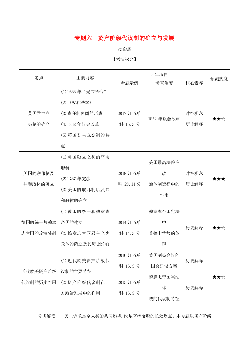 （江苏专版）高考历史一轮总复习