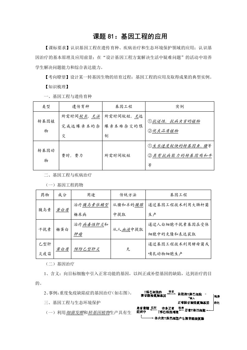 2010高考生物最后100天专题精练之九