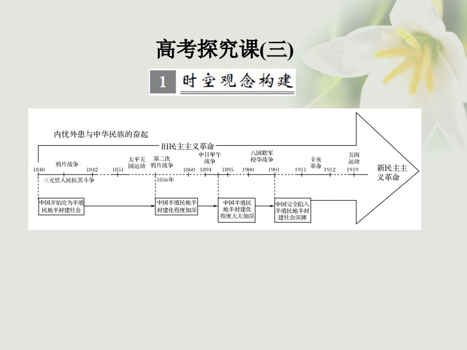 （全国版）2023版高考历史大一轮复习