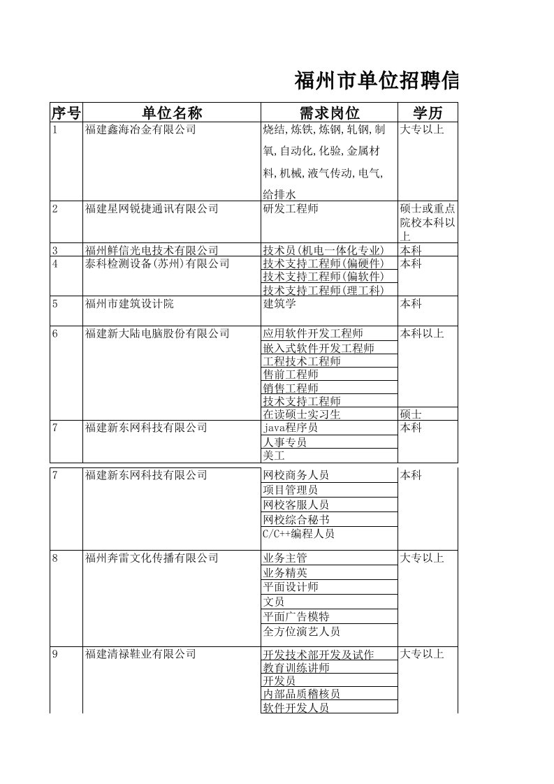 招聘面试-福州市单位招聘信息