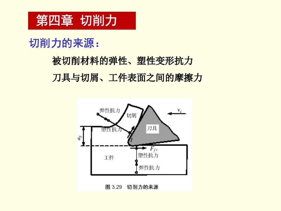 切削力与切削功率