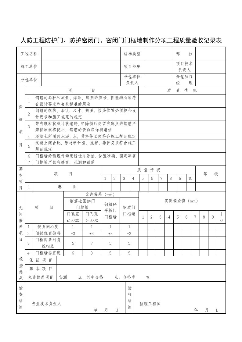 防护门、防护密闭门、密闭门门框墙分项工程质量验收记录表