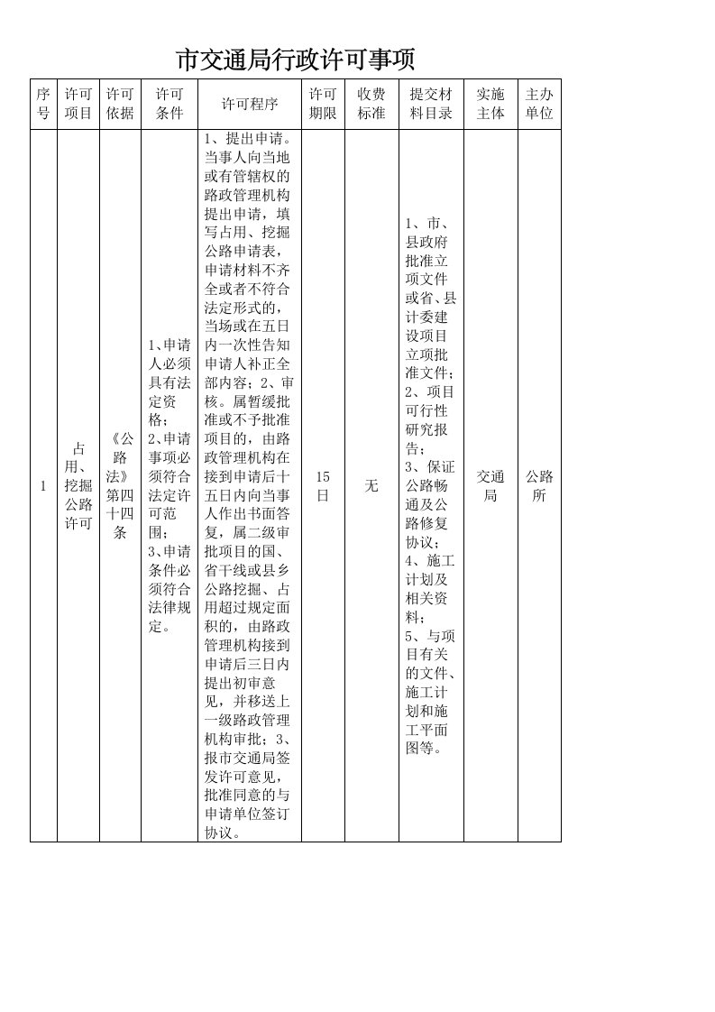 市交通局行政许可事项