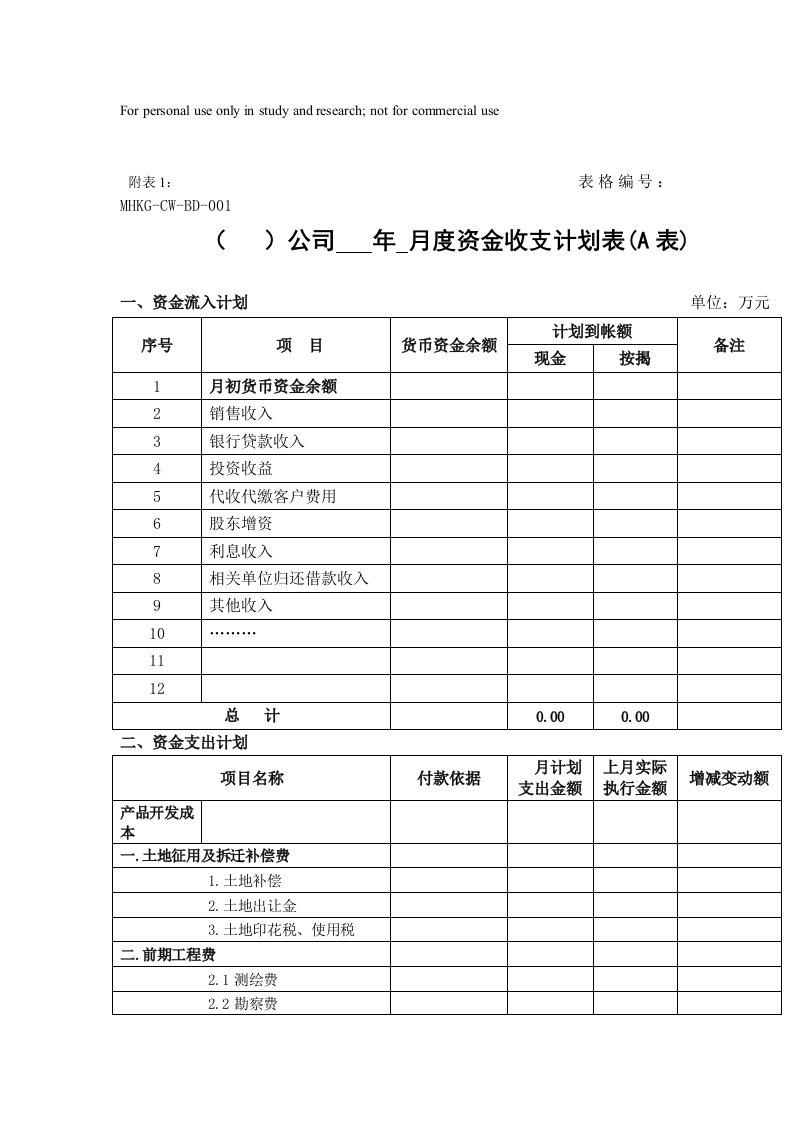 万科公司月度资金收支计划表