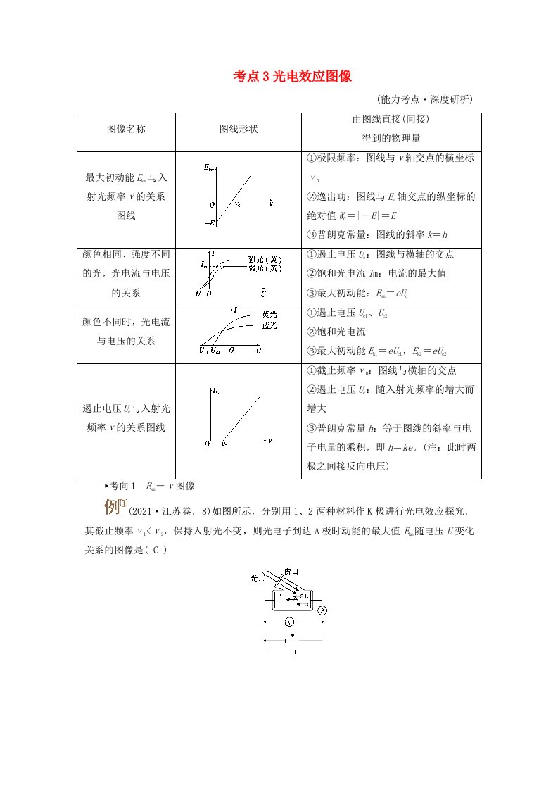 2025版高考物理一轮总复习考点突破第16章原子结构和波粒二象性原子核第39讲光电效应波粒二象性考点3光电效应图像