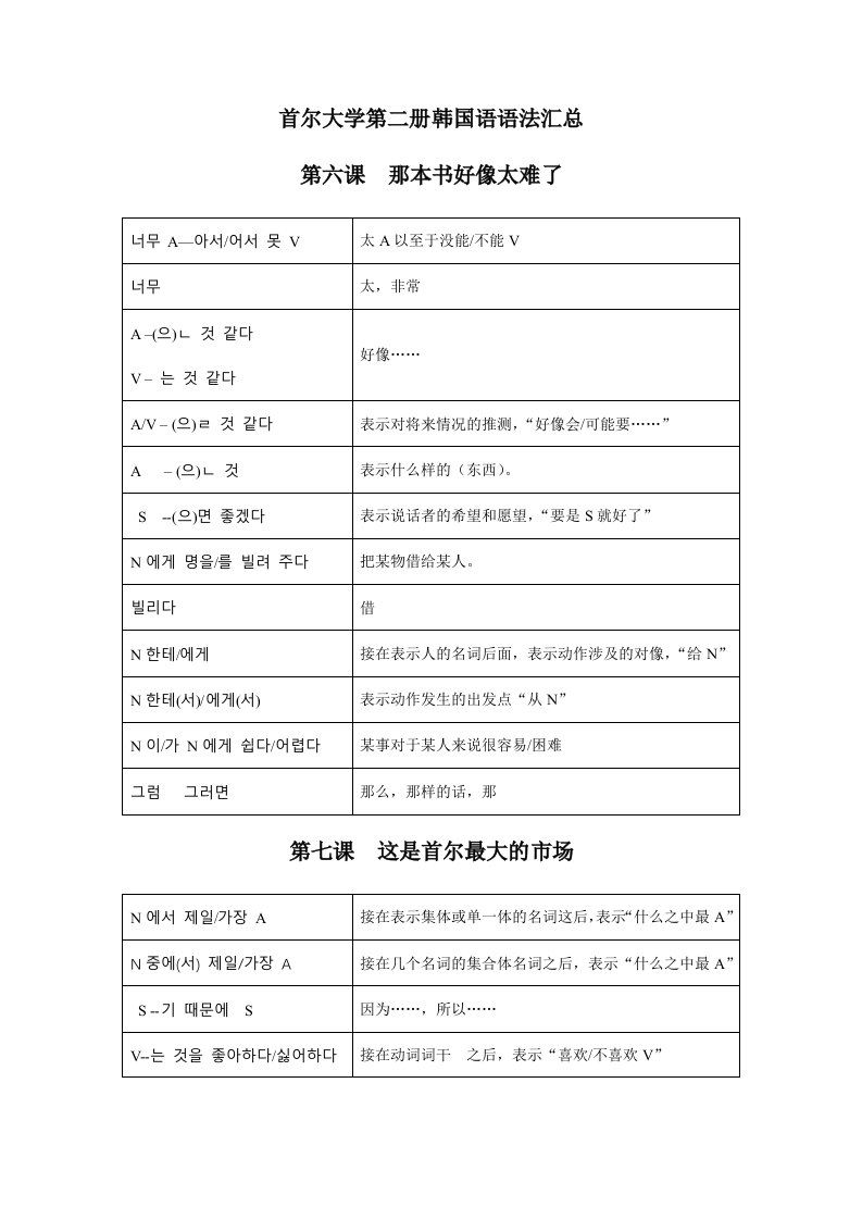 首尔大学韩国语第二册语法汇总6-10