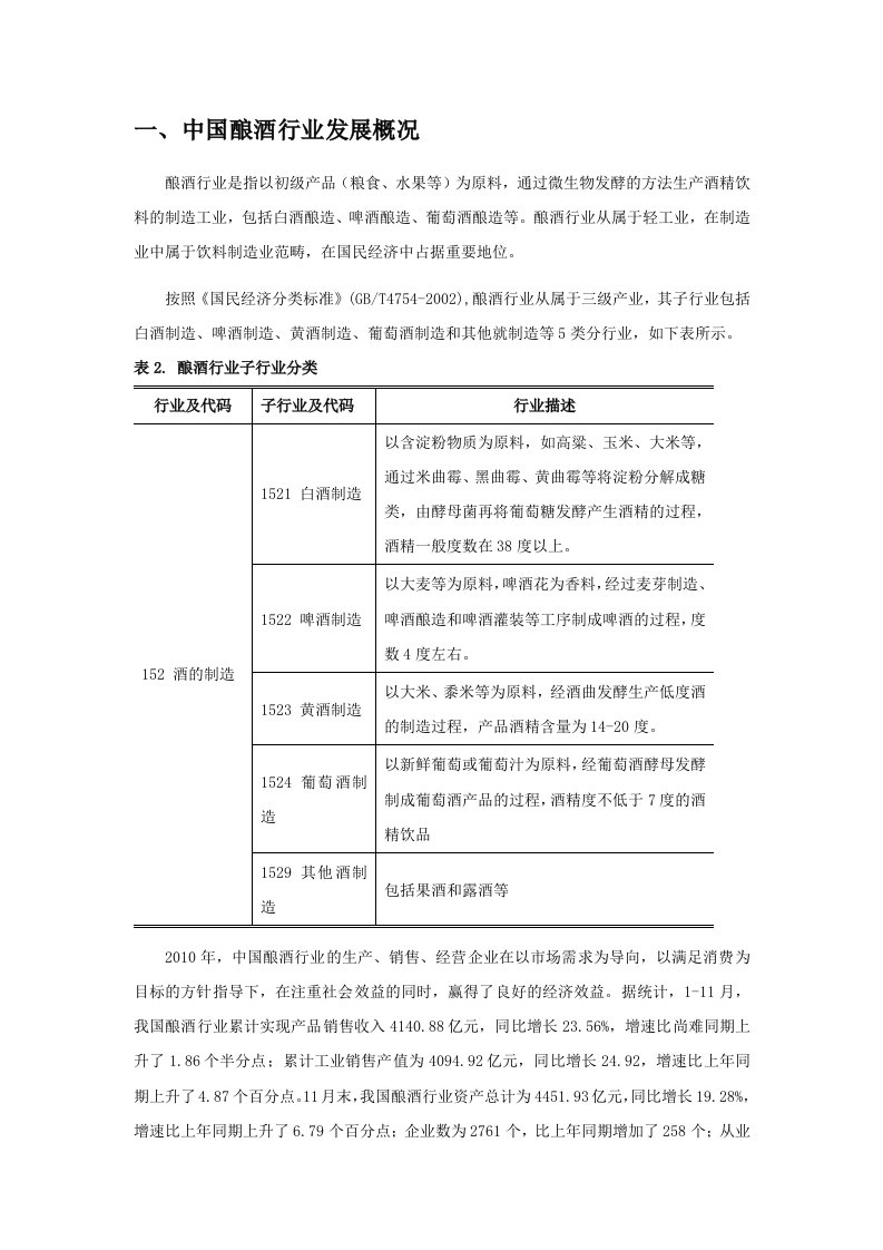 中国酒行业营销现状及未来发展趋势