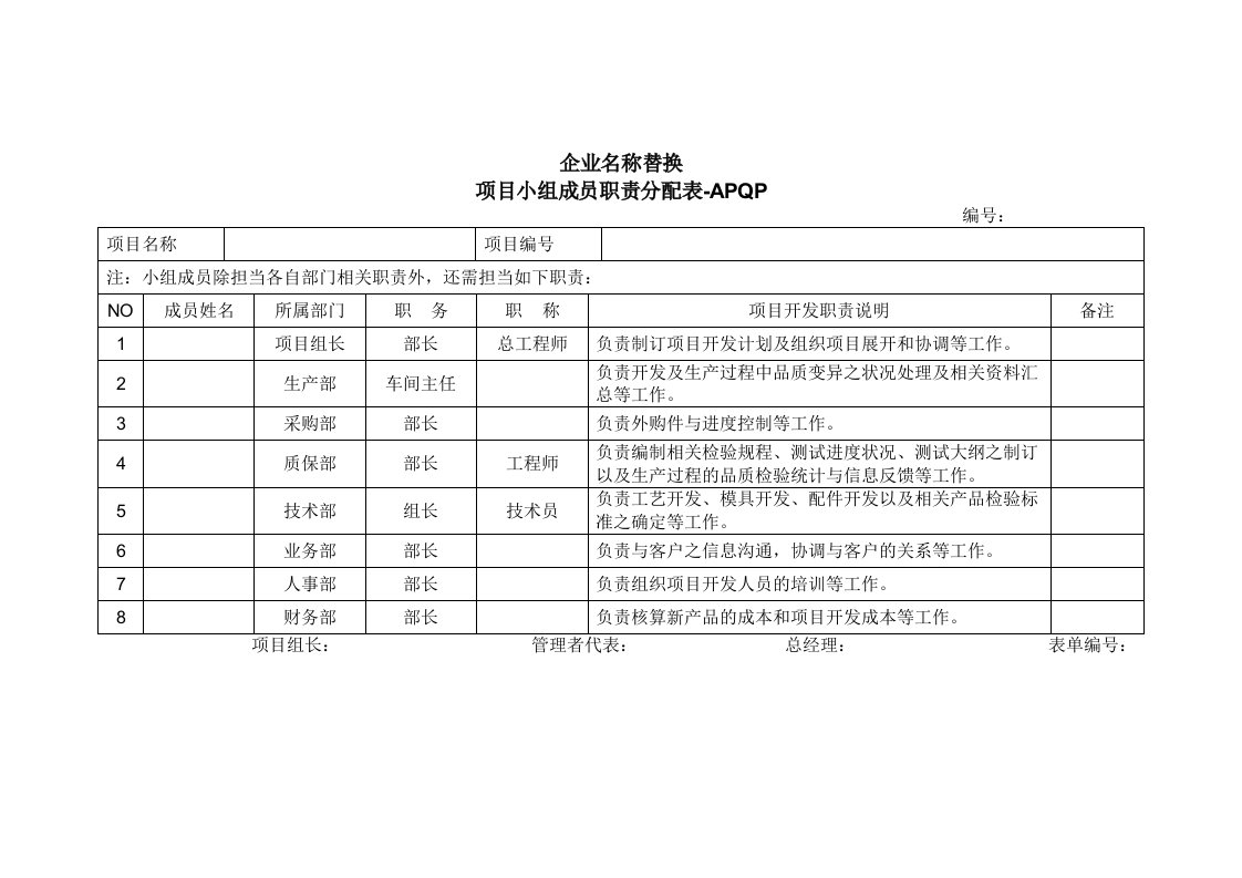 【管理精品】项目组成员职能分配表