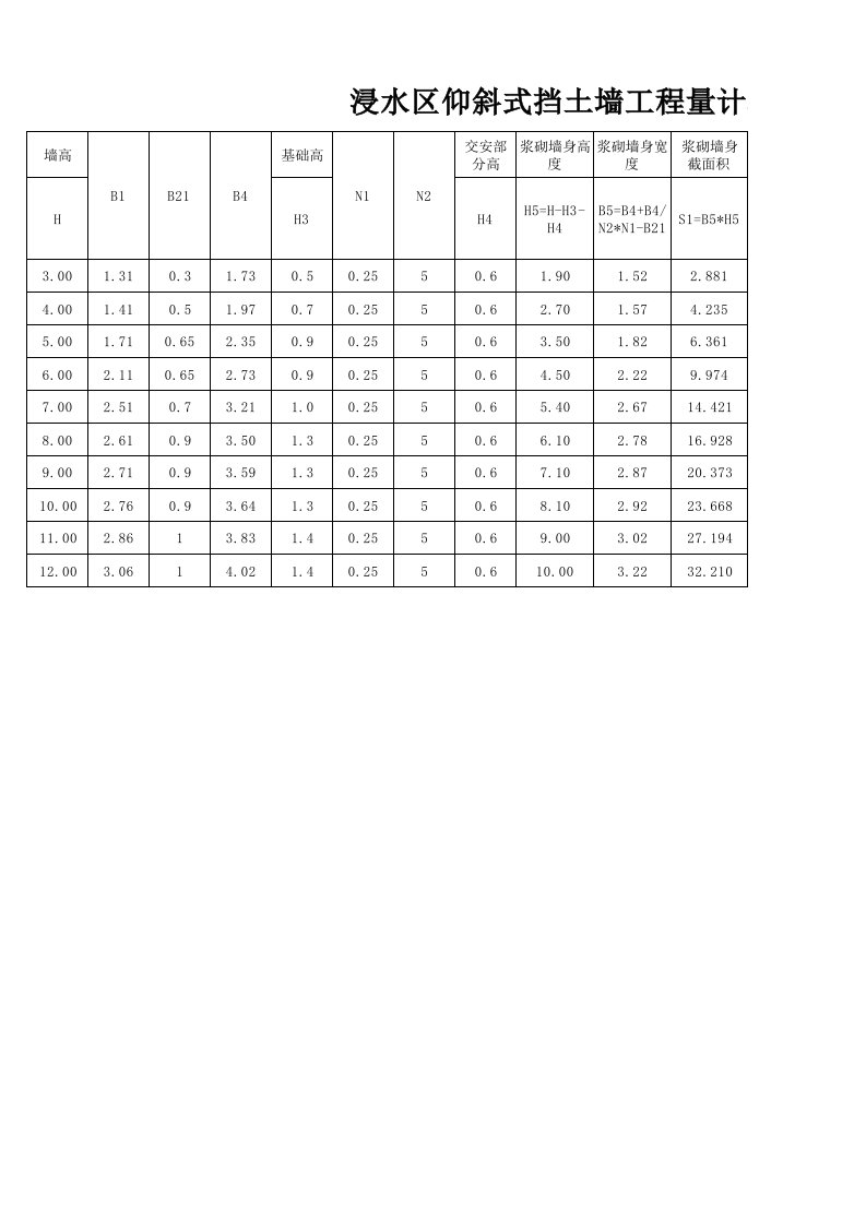 仰斜式挡土墙计算表