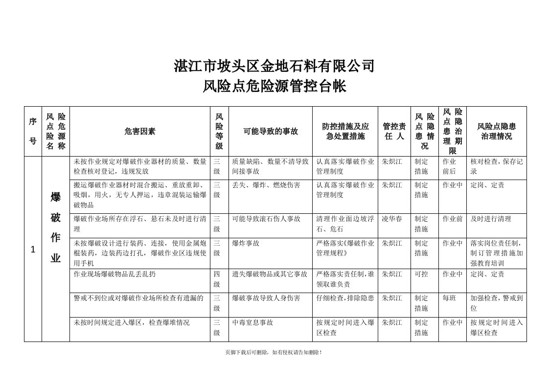 风险管控台帐完整版本