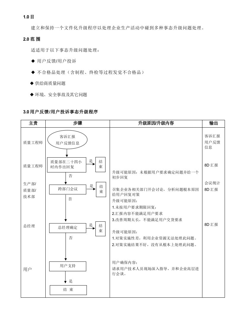 IATF16949事态升级管理程序样本