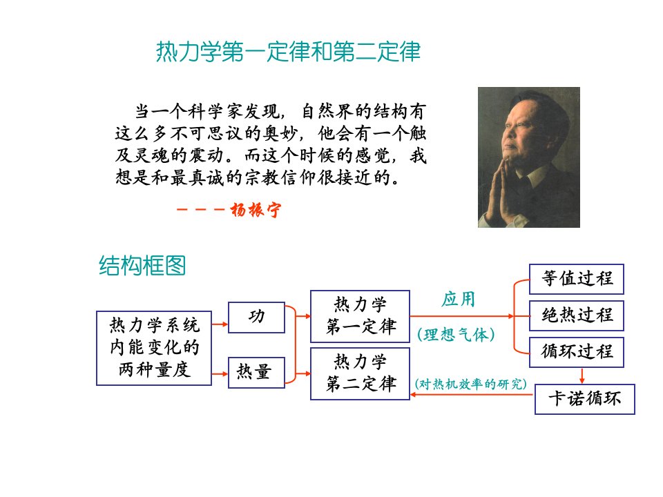 大学物理热力学基本概念