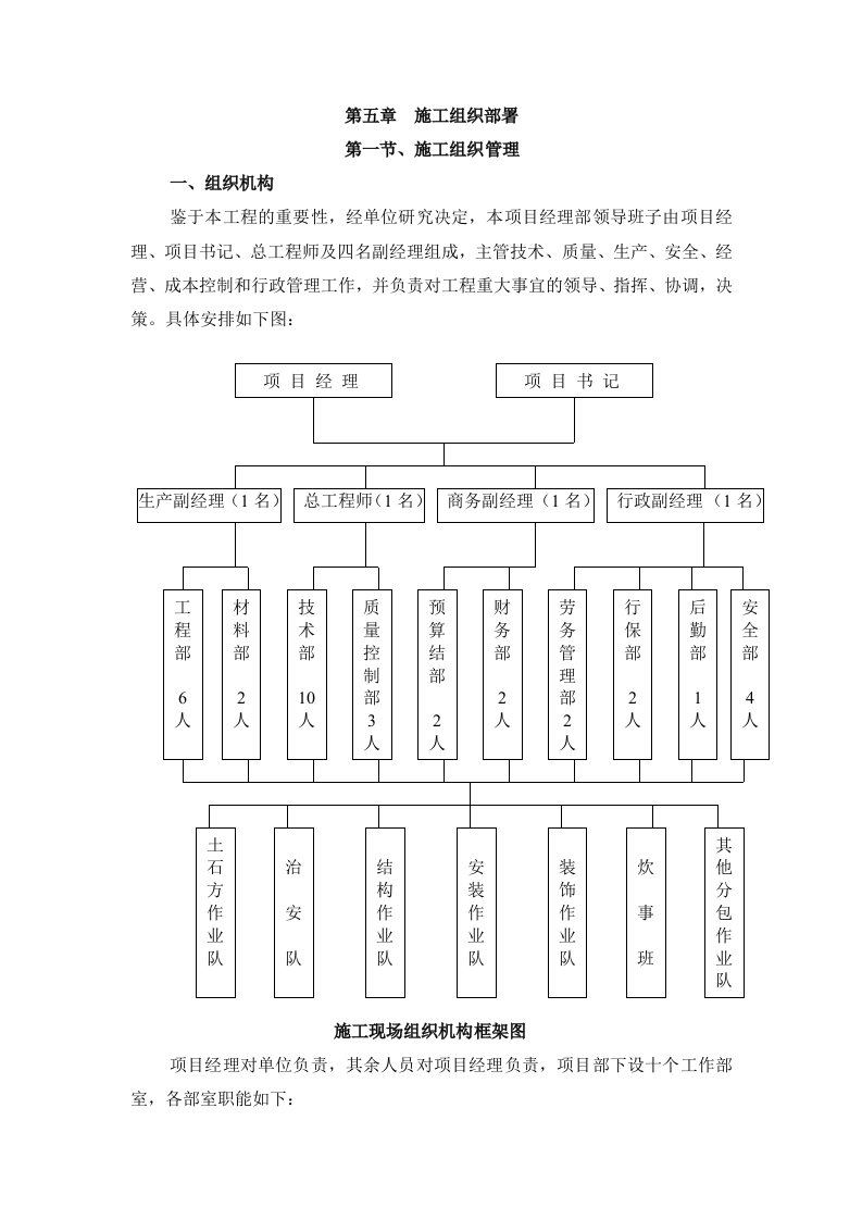 建筑资料-玉溪施工组织设计定稿5章