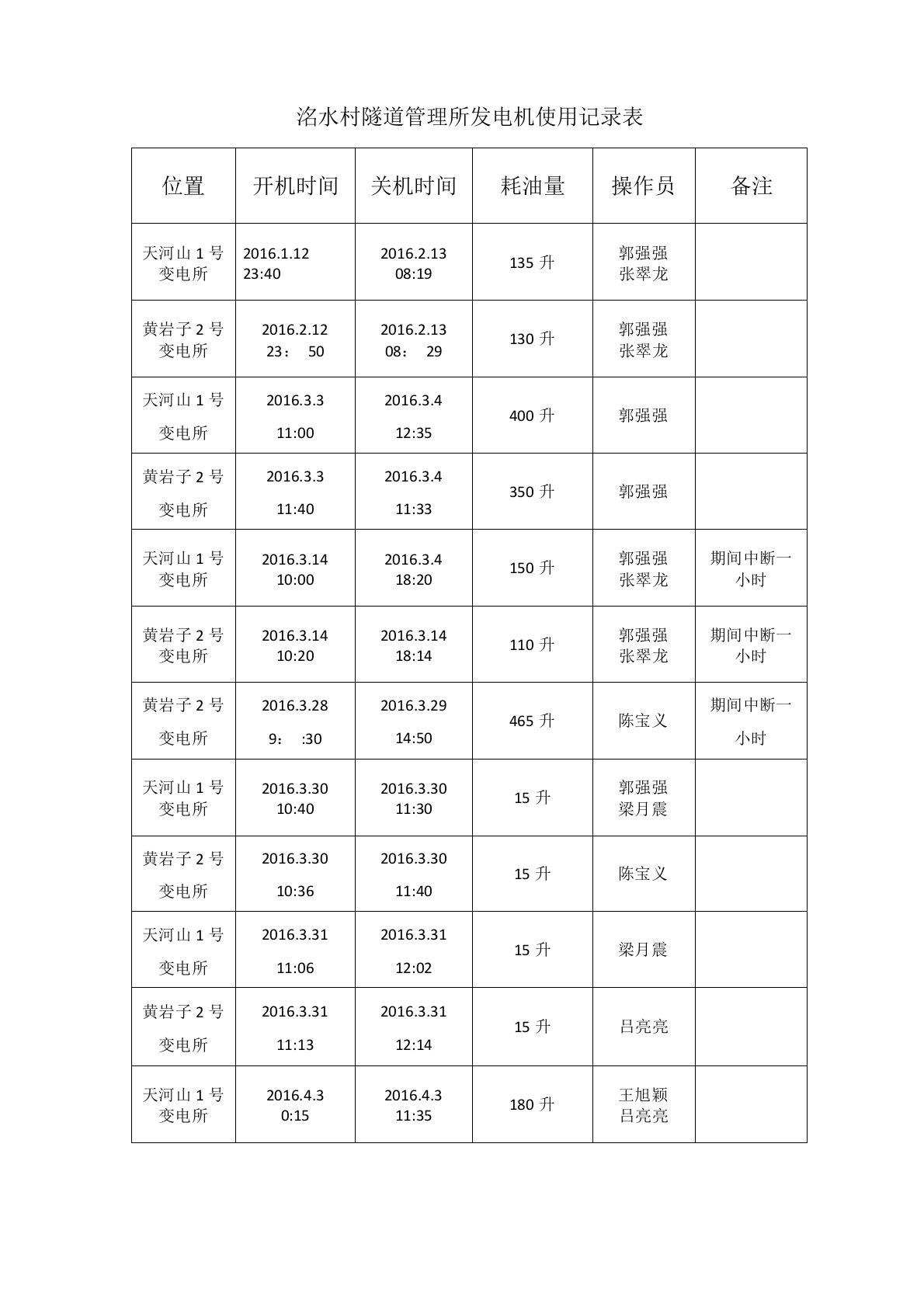 发电机使用记录表