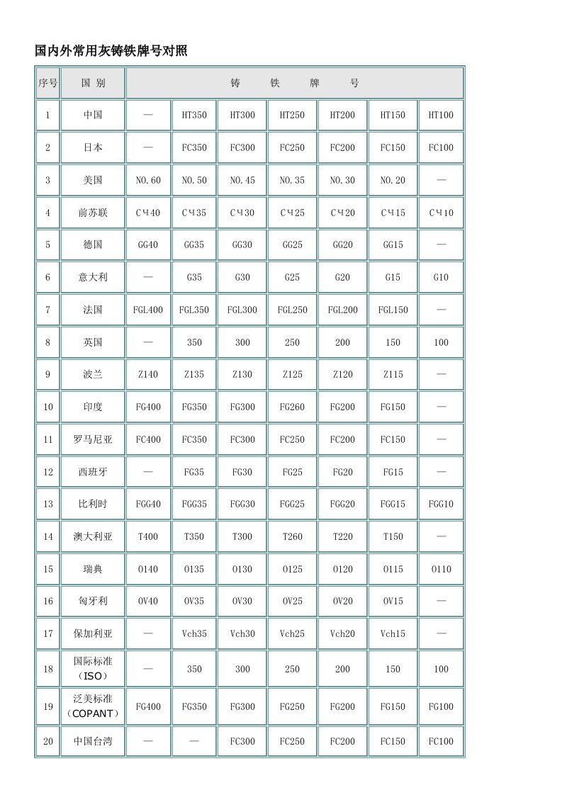 国内外金属材料牌号对照表