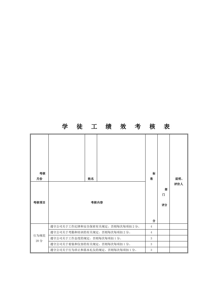 学徒工绩效考核表（Word表格）