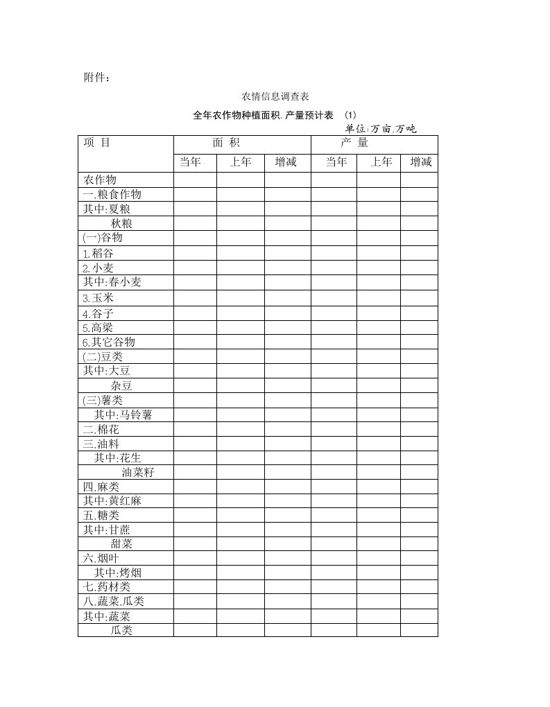 农情信息调查表