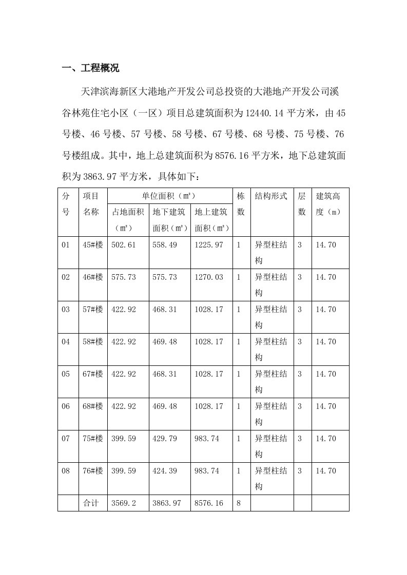 《控制网测量方案》word版