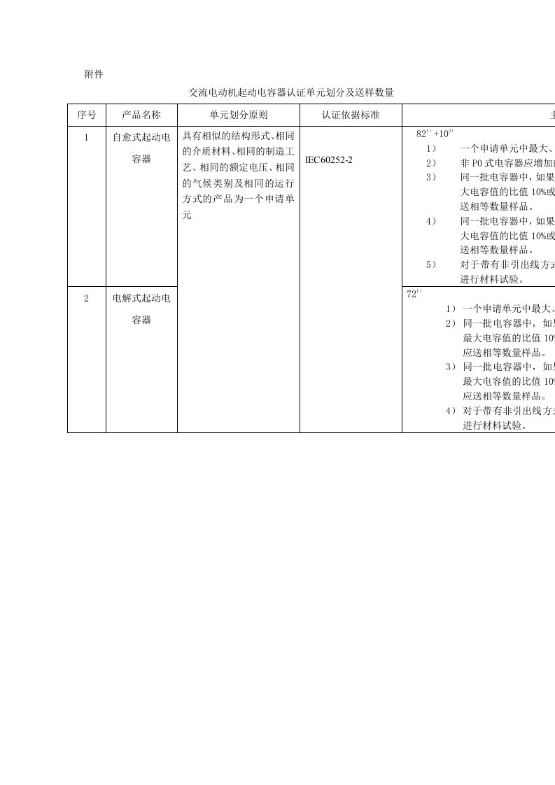 交流电动机起动电容器认证单元划分及送样数量