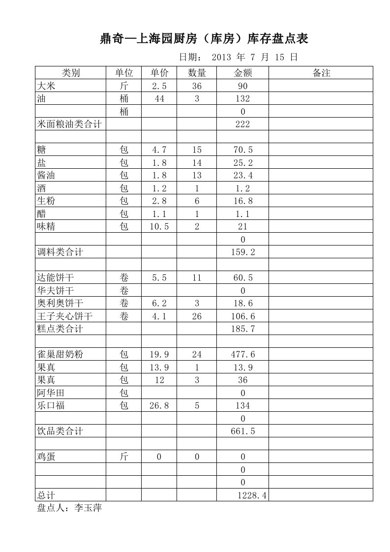 厨房盘点表.xls