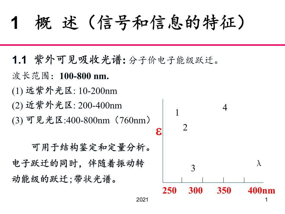 现代仪器分析紫外可见吸收光谱分析PPT课件