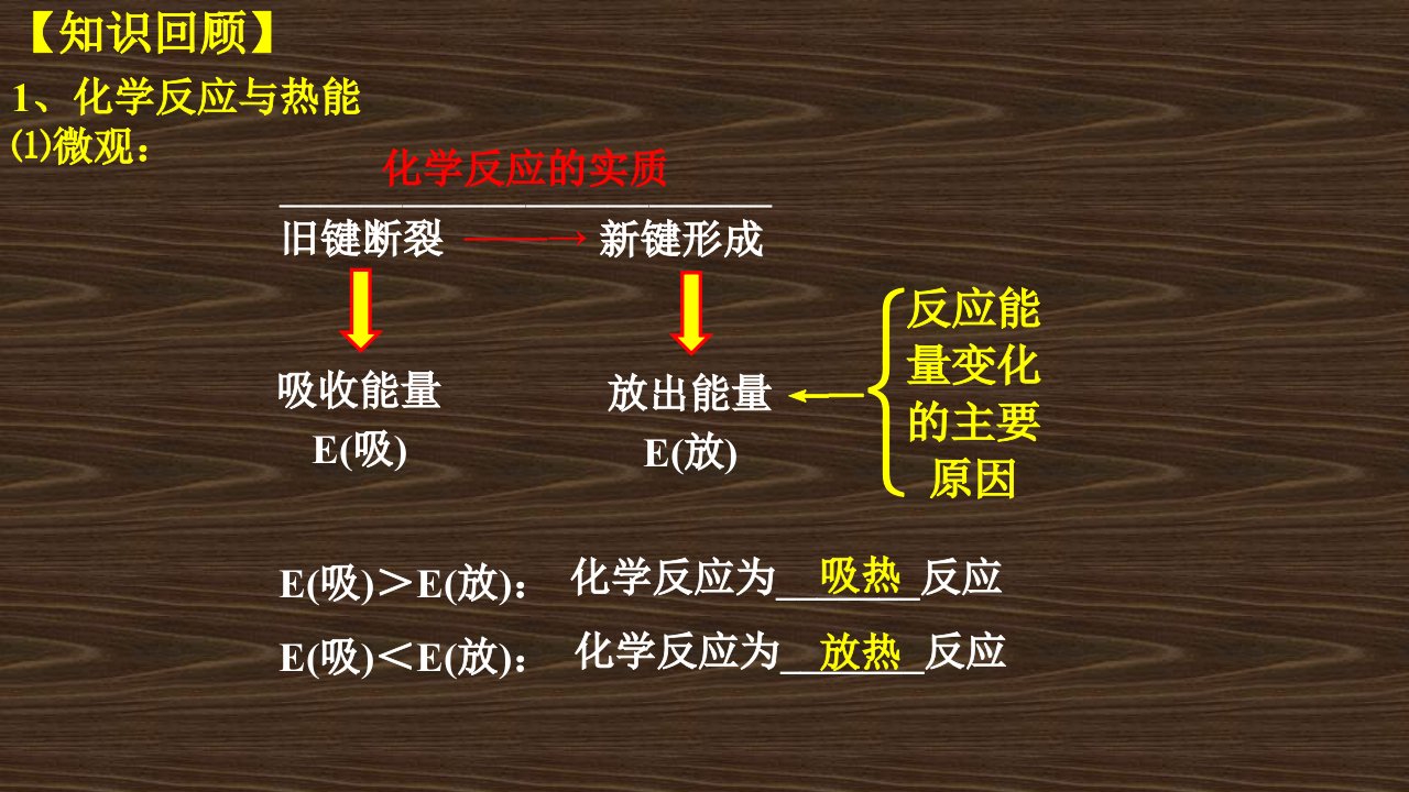 化学反应与能量的变化选修4ppt课件