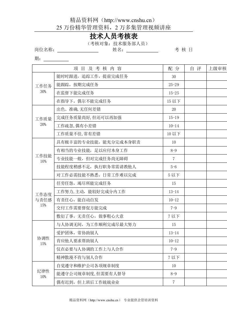 技术人员考核表