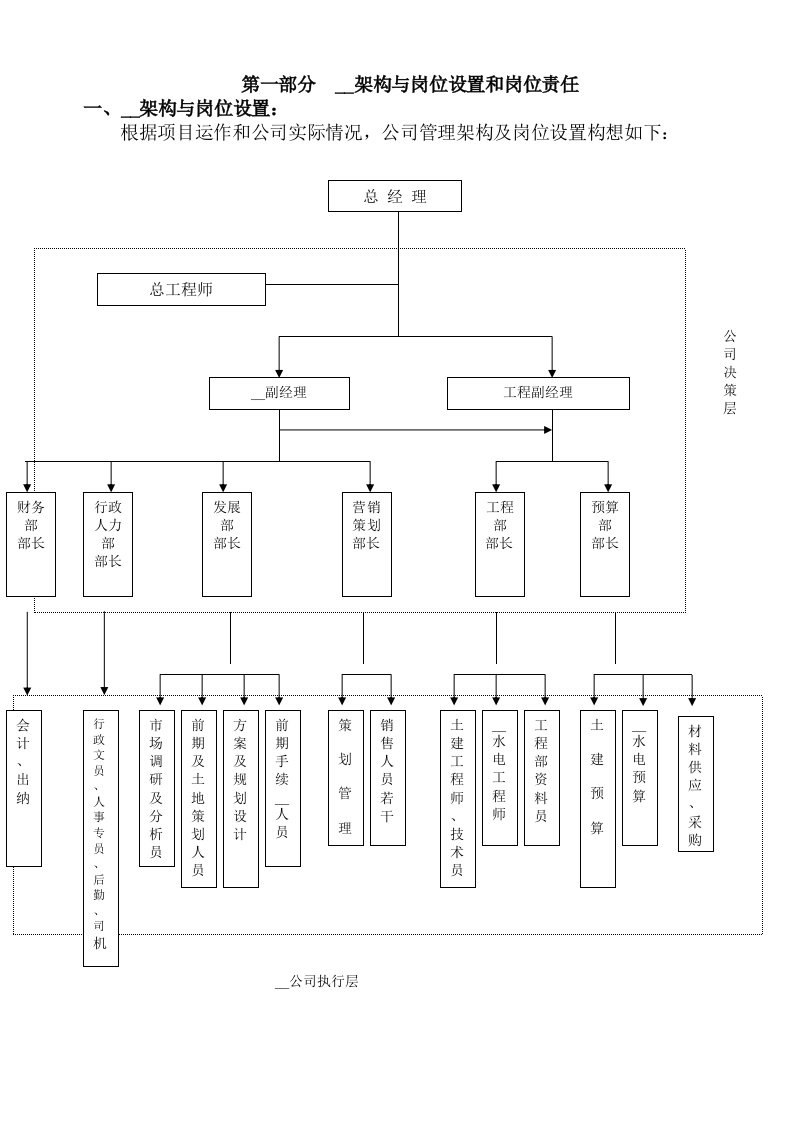 人公司组织结构及岗位说明