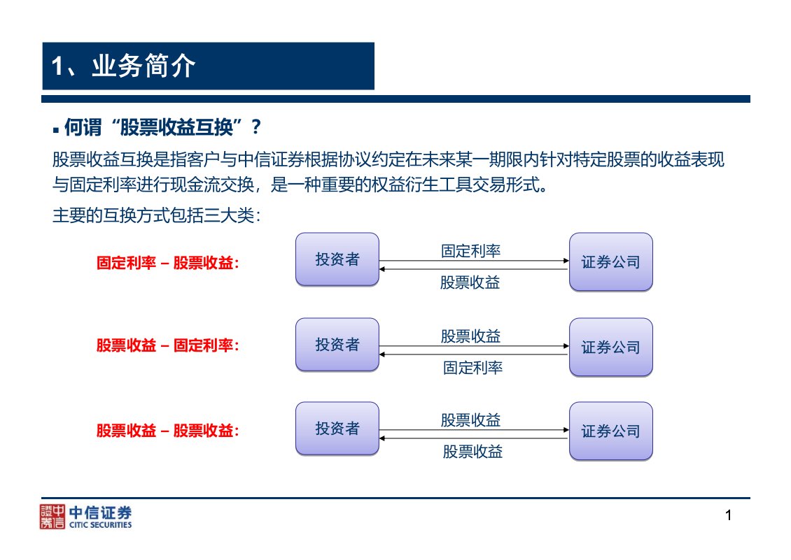 1109股票收益互换交易业务