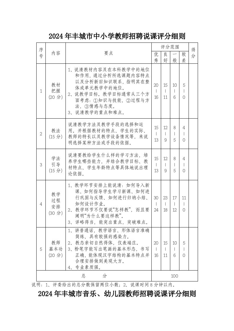 2024年丰城市中小学教师招聘说课评分细则