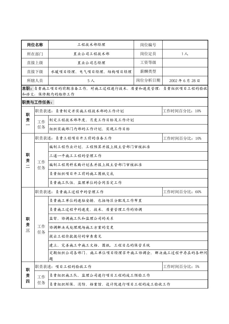 工程技术部经理岗位职责