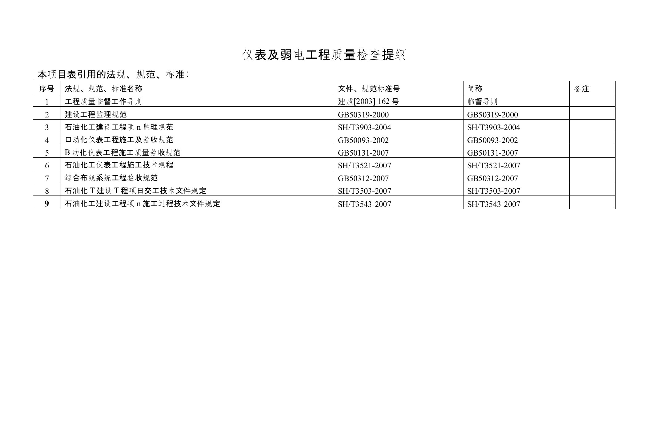 仪表工程监理检查提纲表