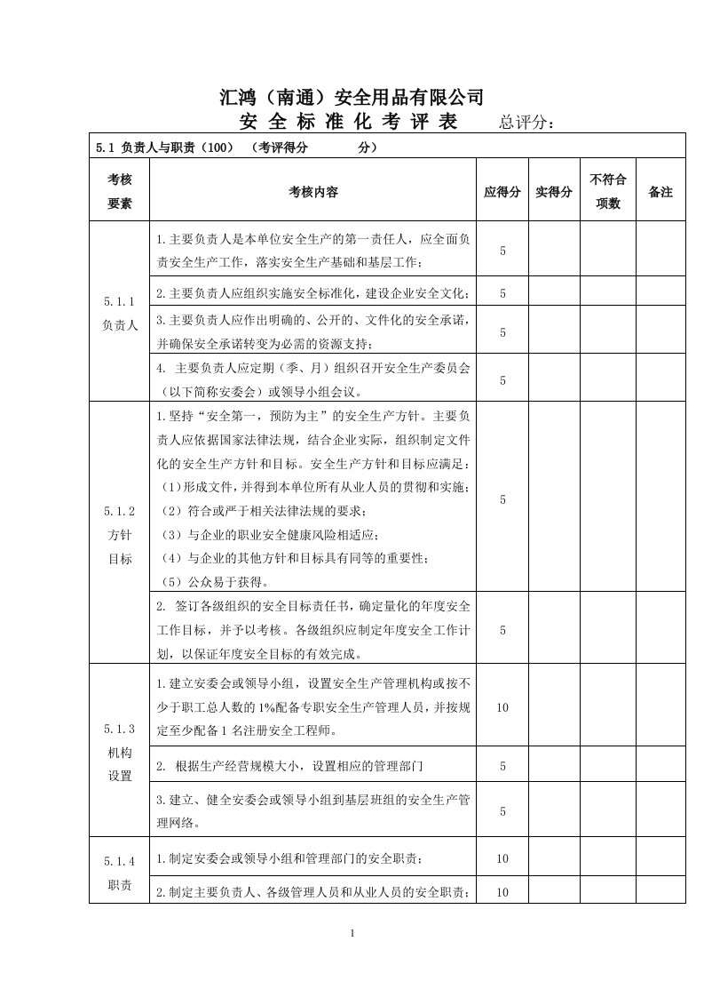 安全考核细则