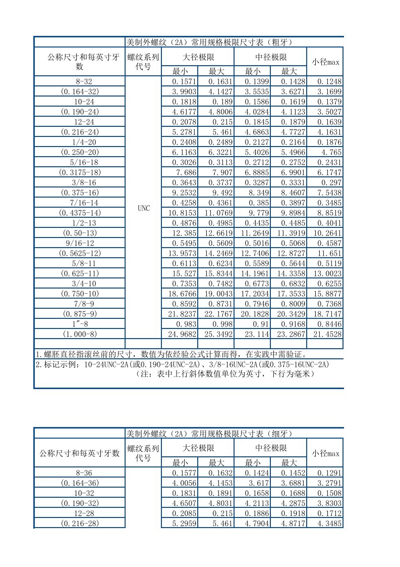 美制螺纹尺寸对照表