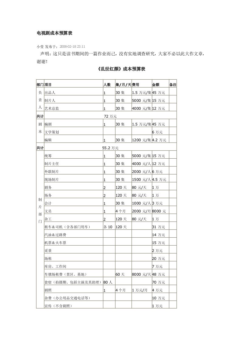 电视剧预算表