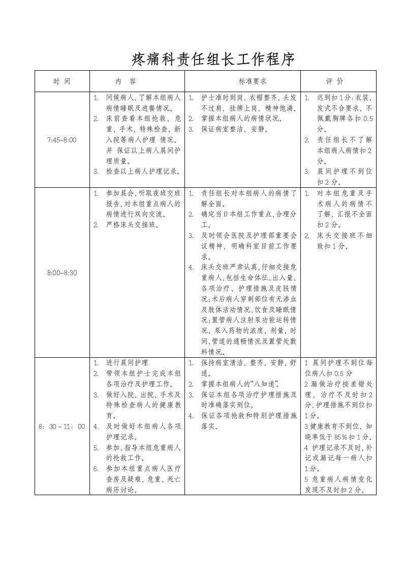 疼痛科护理工作程序