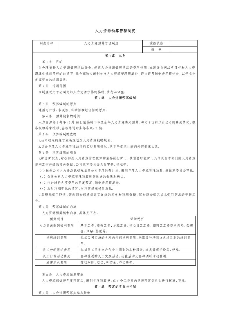 人力资源预算管理制度汇编