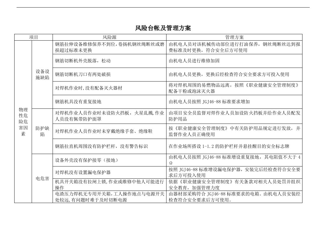 专题-风险台帐及管理方案(DOC