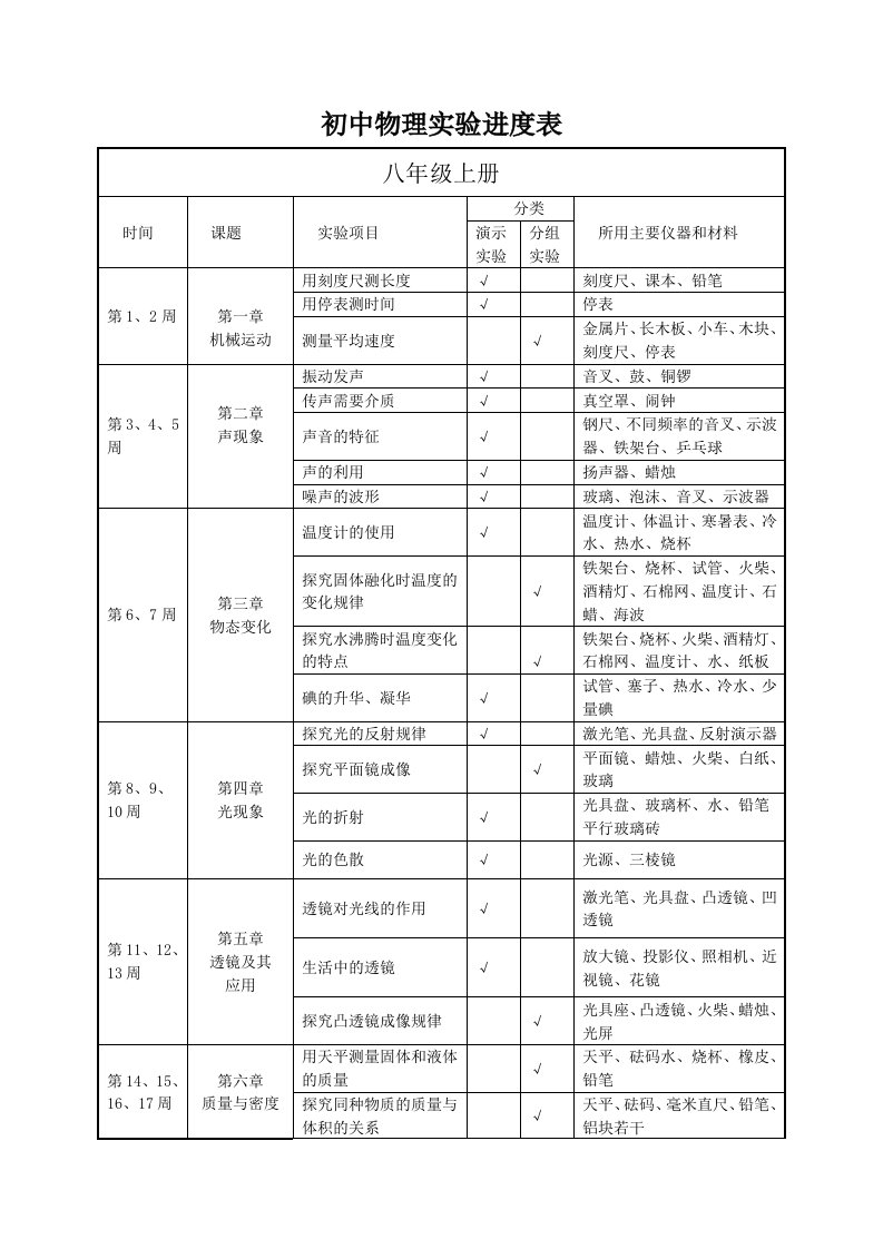 初中物理实验进度表