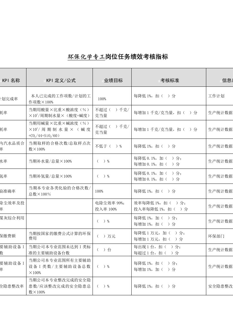 环保化学专工岗位任务绩效考核指标