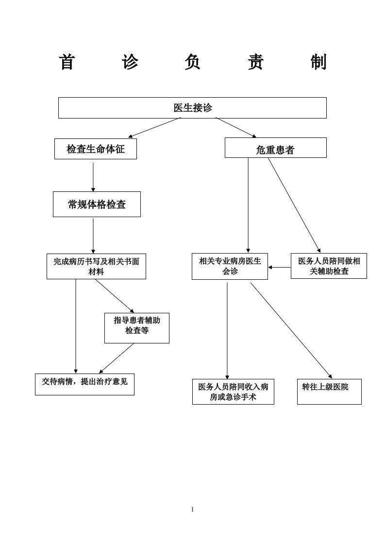 首诊负责制流程图