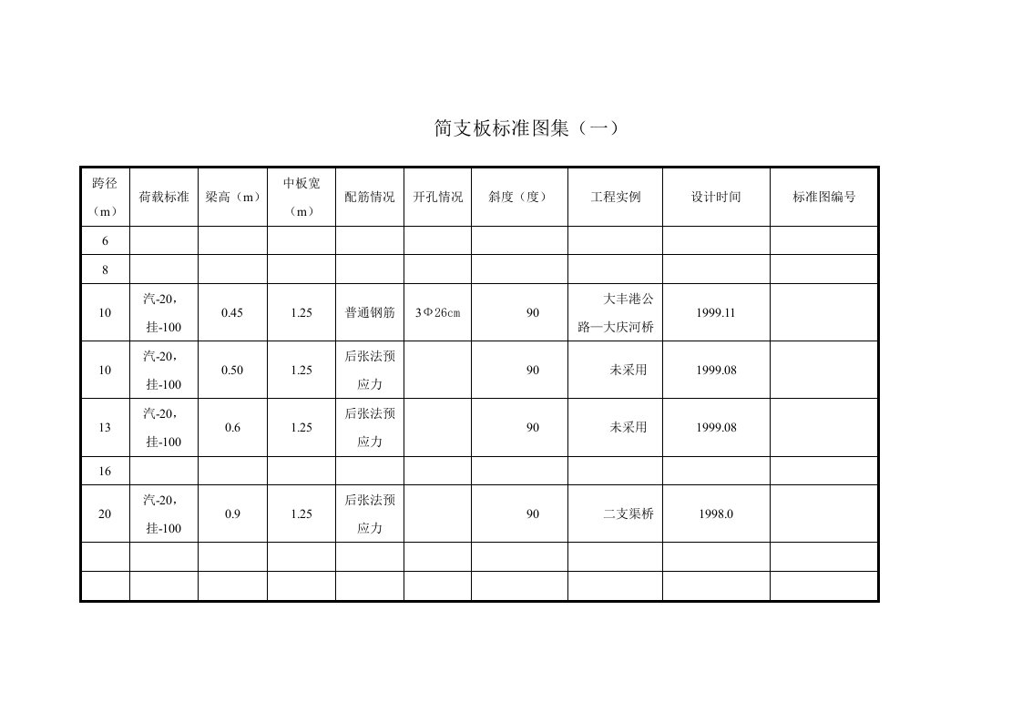 空心板标准图集