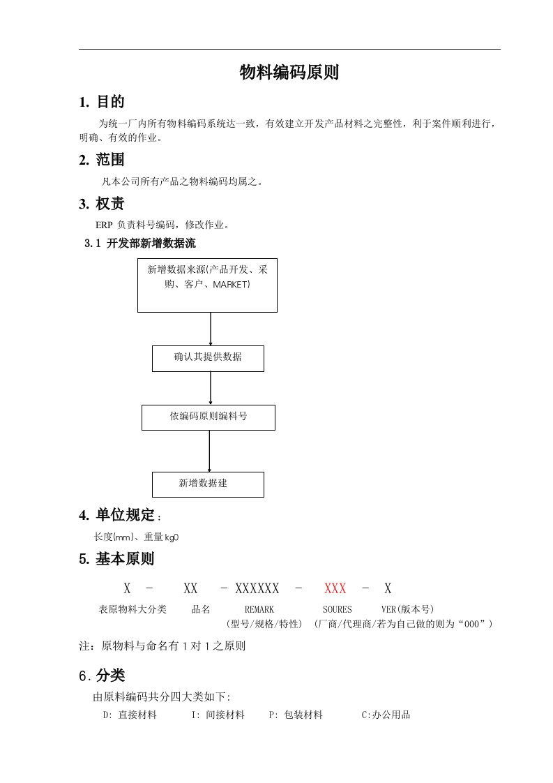 ERP系统编码规则参考(液晶行业可直接使用).